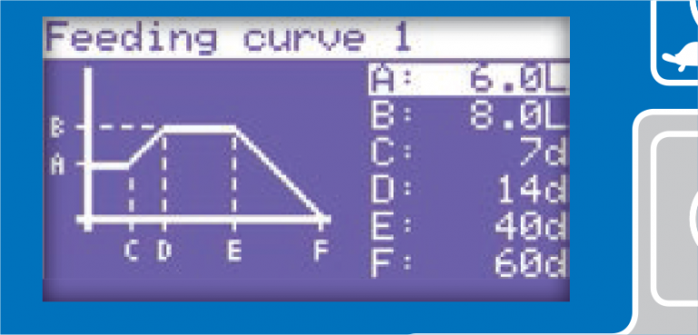 feeding curve 1