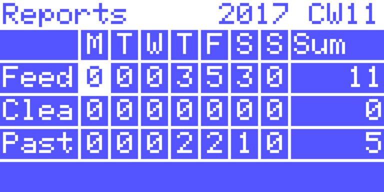 stat week.EN