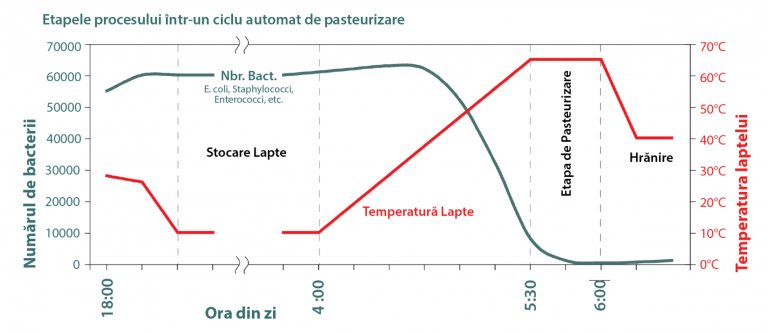 temp pasteuriz3are